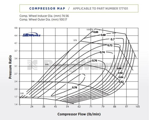 NEW OEM BorgWarner S400SX4 Performance Turbo Journal Bearing Twin Scroll 177101
