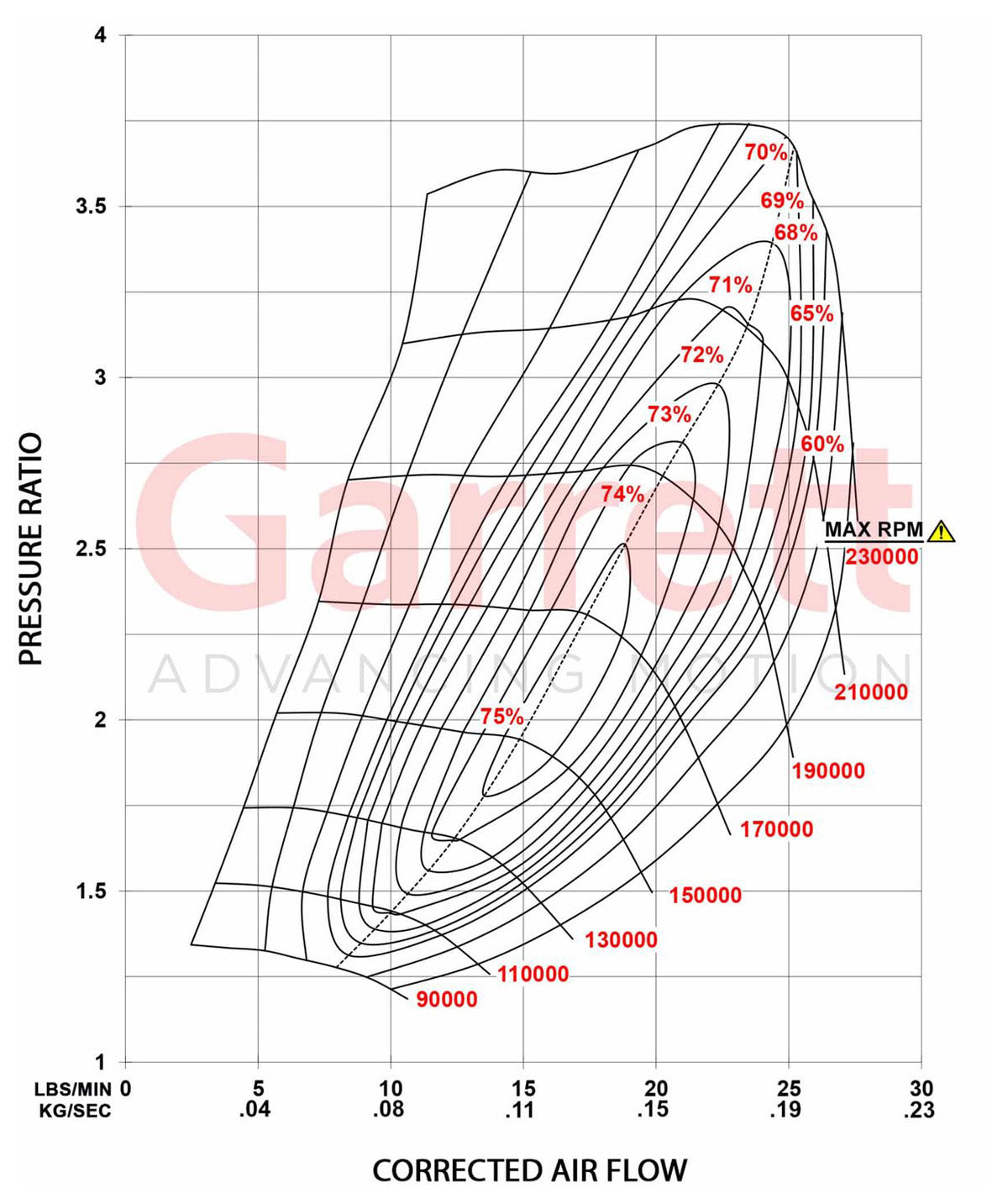 NEW OEM Garrett Turbo 2013-17 Ford F150 Stage 1 Upgrade EcoBoost 3.5L 881027-5002