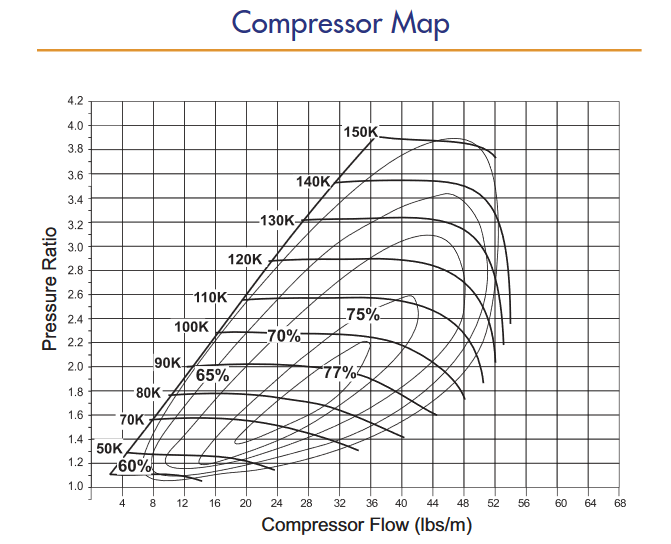 NEW BorgWarner K27.2 Porsche 911 Turbo 964 965 3.0L 3.3L 930 Gas 53279887200