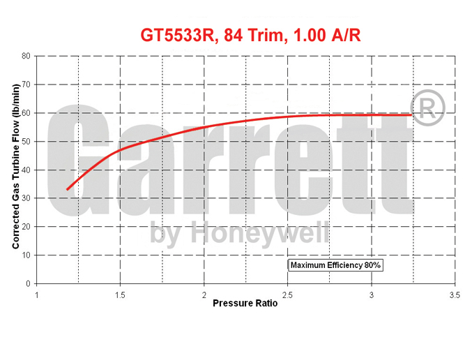 NEW OEM Garrett GT5533R Turbo Dual Ball Bearing Universal 3.0L-12.0L 769115-5002