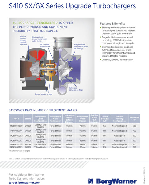 NEW OEM BorgWarner S410SX Performance Turbo Twin Flow 15.0L Diesel 14969880004