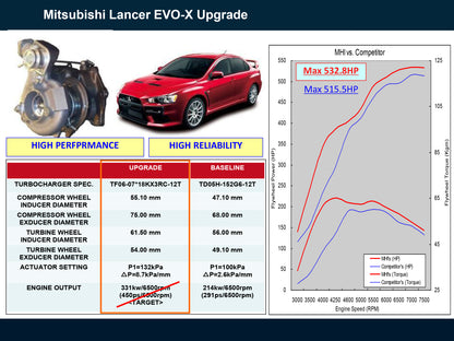 Nuevo OEM MHI TF06-07 Turbo + tubo de entrada de aire para Lancer EVO-X actualización 49S36-07000