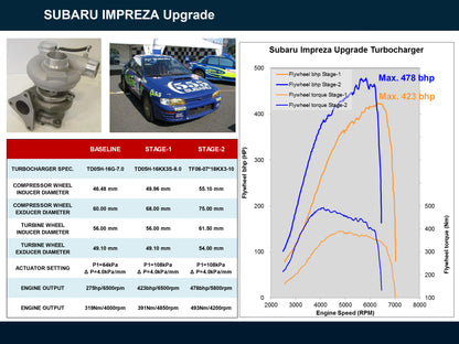 NEW Mitsubishi TF06 Turbo Subaru Impreza EJ20 2.0L Stage-2 Upgrade 49S36-A0000