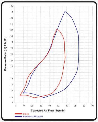 NEW OEM Garrett GTP3888R Turbo Ford F-Series Truck Power Stroke 7.3L 739619-5004