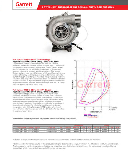 NEW OEM Garrett GT4094VA Upgrade Turbo GMC Chevy Truck Duramax 6.6L 773542-5001