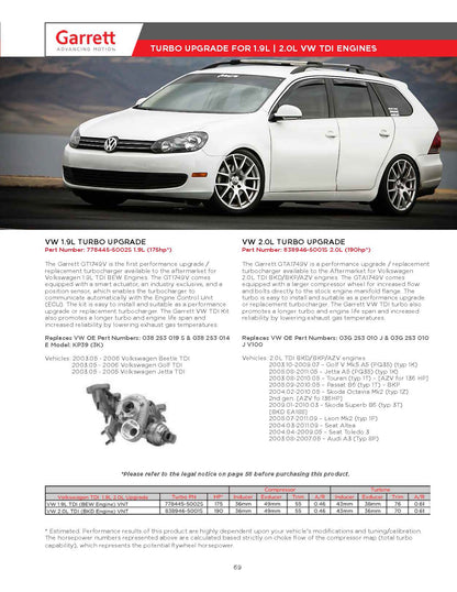 NEW OEM Garrett GT1749V Upgrade Turbo VW Golf Jetta Beetle 1.9L TDI 778445-5002