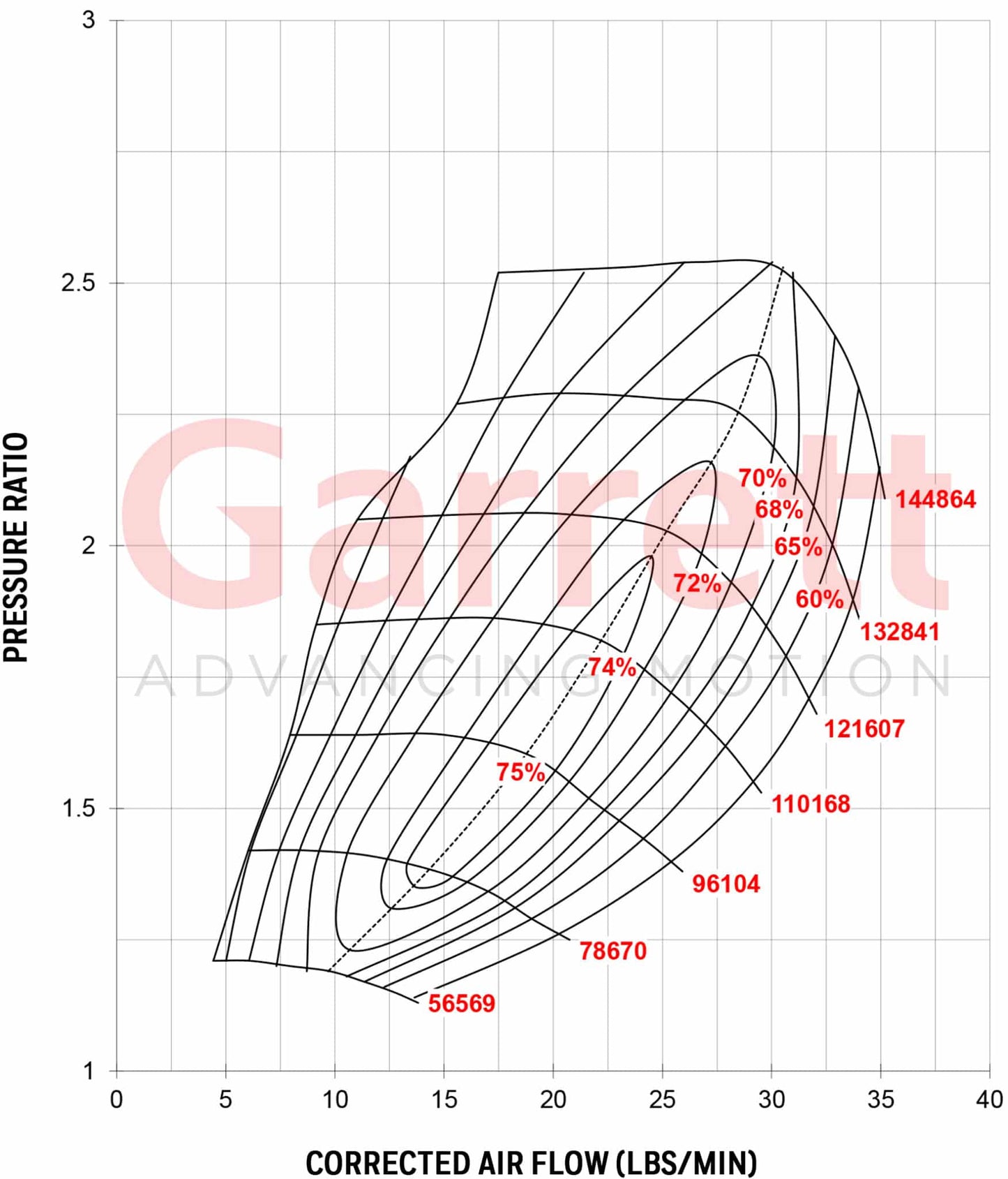 NEW OEM Garrett GT2560R Turbo Universal 1.6L-2.5L Skyline GT-R 2.6L 836023-5004