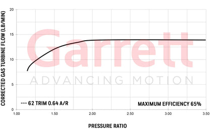 NEW OEM Garrett GT2560R Turbo Universal 1.6L-2.5L Skyline GT-R 2.6L 836023-5004