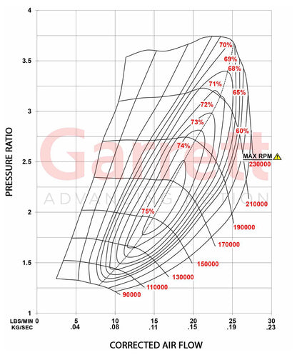 NEW OEM Garrett Turbo 2013-17 Ford F150 Stage 1 Upgrade EcoBoost 3.5L 881027-5002