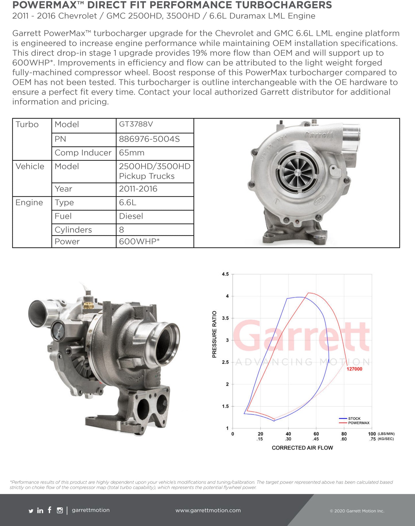 NEW Garrett GT3788V Turbo GMC Chevy 2500HD 3500HD Duramax LML 6.6L 886976-5004