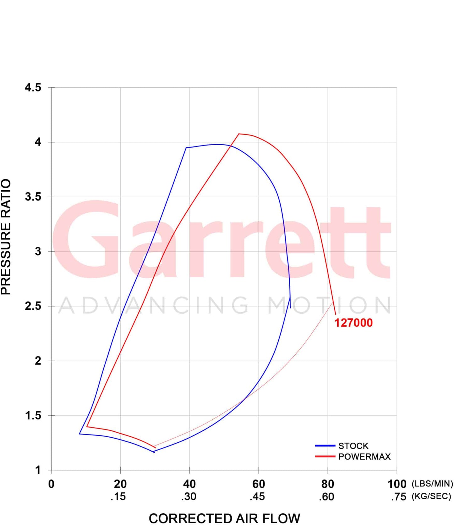 NEW Garrett GT3788V Turbo GMC Chevy 2500HD 3500HD Duramax LML 6.6L 886976-5004