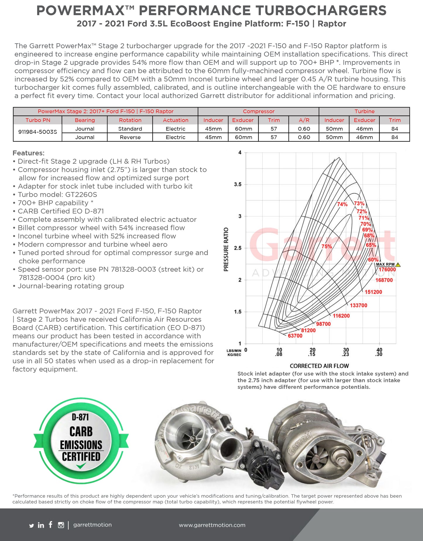 NEW OEM Garrett GT2260S Turbo Ford F-150 Raptor Truck EcoBoost 3.5L 911984-5003