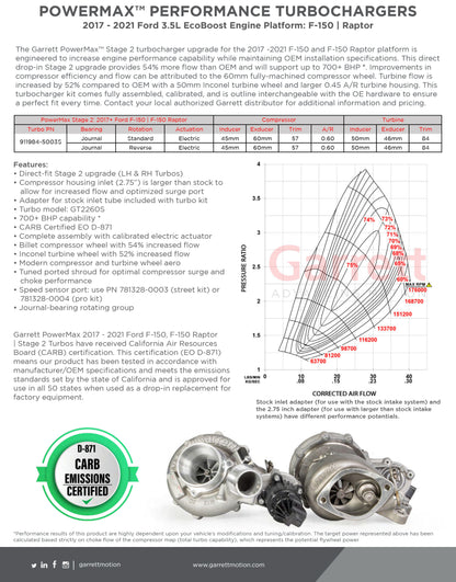 NEW OEM Garrett GT2260S Turbo Ford F-150 Raptor Truck EcoBoost 3.5L 911984-5003