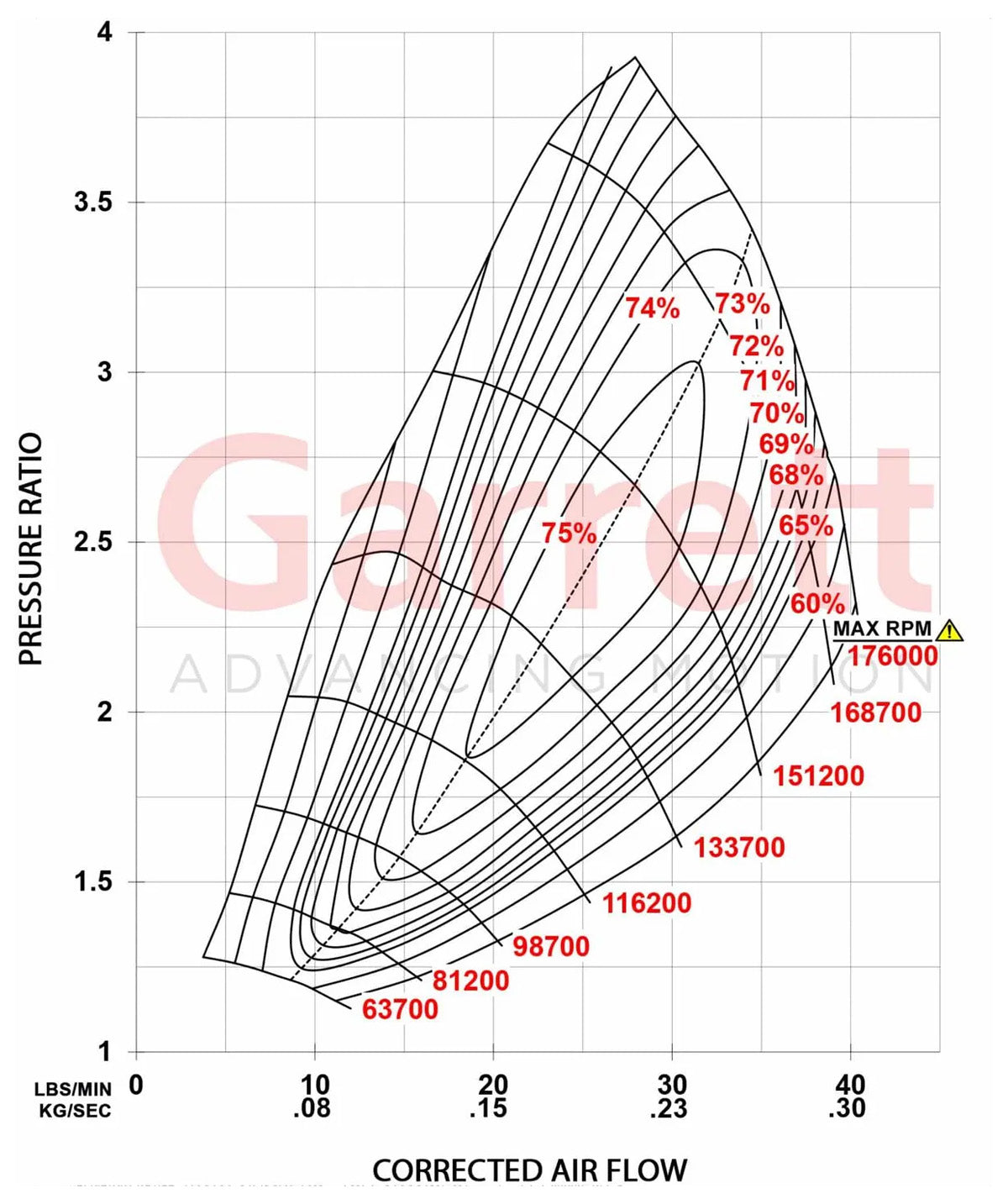 NEW OEM Garrett GT2260S Turbo Ford F-150 Raptor Truck EcoBoost 3.5L 911984-5003