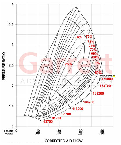 NEW OEM Garrett GT2260S Turbo Ford F-150 Raptor Truck EcoBoost 3.5L 911984-5003
