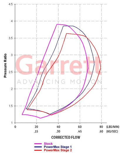NEW OEM Garrett GT4094VA Upgrade Turbo GMC Chevy Truck Duramax 6.6L 773542-5001