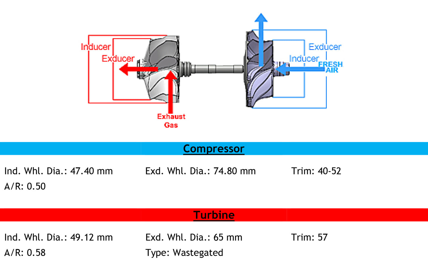 Diesel fresco 471182-5010 del camión Cummins 6BT5.9 del aceite universal del diario TB34 Turbo