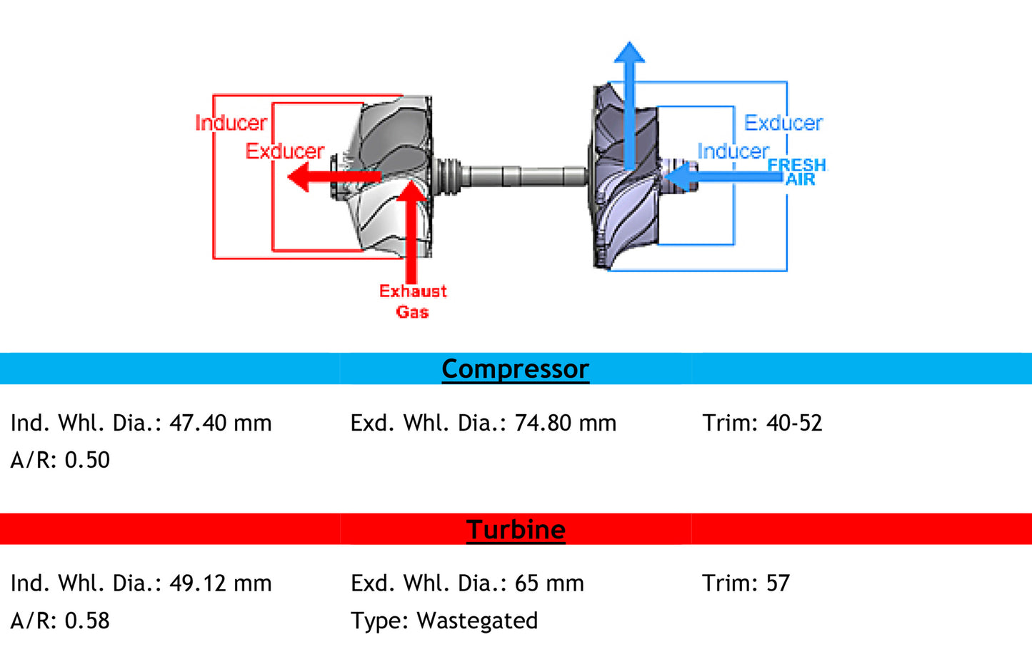 NEW Garrett TB3404 Turbo Universal Truck Cummins 6BT 5.9L Engine 471182-5007