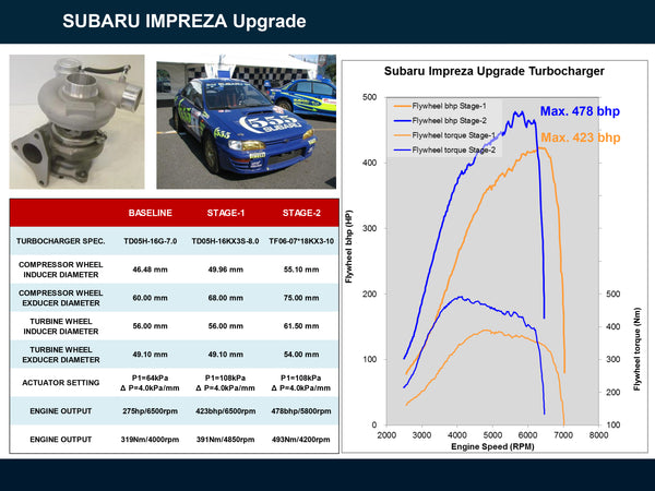 For Subaru Impreza Upgrade Stage 2 49S36-A0000 NEW OEM MHI TF06-07 Turbo - TurboTurbos