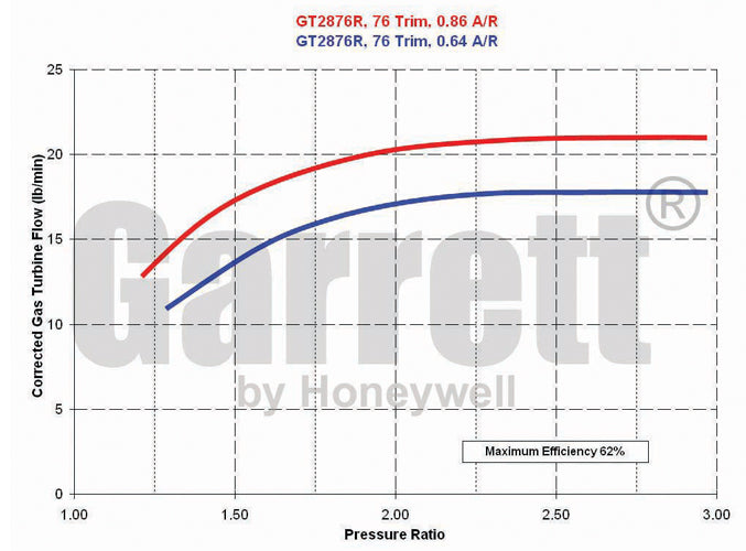 Dual Ball Bearing Universal 1.8L-3L 705330-5001 NEW OEM Garrett GT2876R Turbo - TurboTurbos