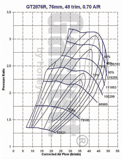 Dual Ball Bearing Universal 1.8L-3L 705330-5001 NEW OEM Garrett GT2876R Turbo - TurboTurbos