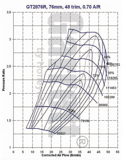 Dual Ball Bearing Universal 1.8L-3L 705330-5001 NEW OEM Garrett GT2876R Turbo - TurboTurbos