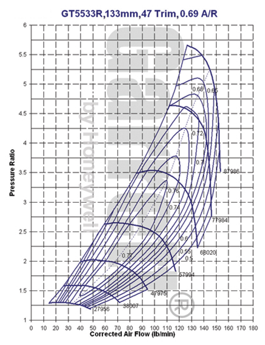 NEW OEM Garrett GT5533R Turbo Dual Ball Bearing Universal 3.0L-12.0L 769115-5002