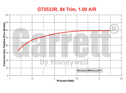 NEW OEM Garrett GT5533R Turbo Dual Ball Bearing Universal 3.0L-12.0L 769115-5002
