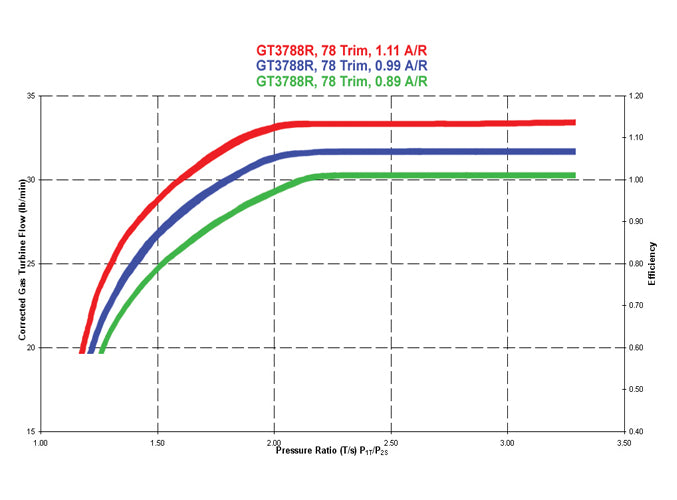NUEVO OEM Garrett GT3788R Turbo Upgrade Rodamiento de bolas refrigerado por agua y aceite 772719-5001S