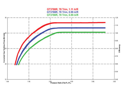 NUEVO OEM Garrett GT3788R Turbo Upgrade Rodamiento de bolas refrigerado por agua y aceite 772719-5001S