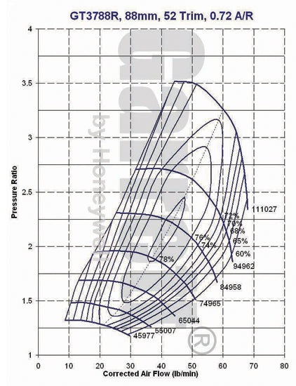 NUEVO OEM Garrett GT3788R Turbo Upgrade Rodamiento de bolas refrigerado por agua y aceite 772719-5001S