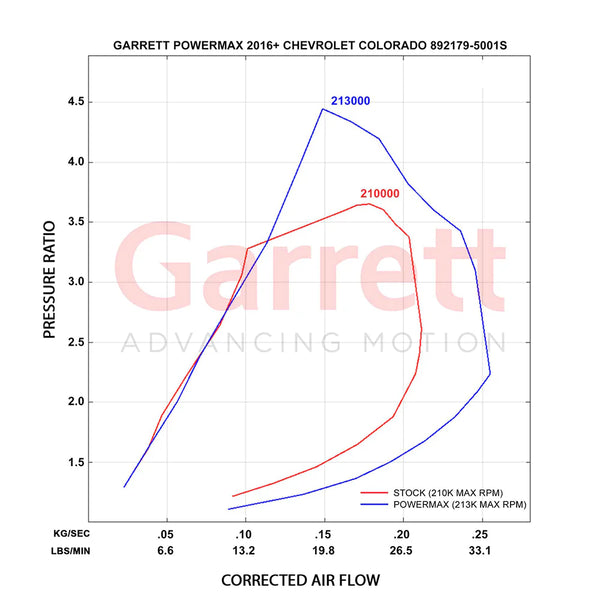 Nuevo OEM Garrett GTB1752VKL Actualización Turbo GMC Chevy XLDE Duramax 2.8L 892179-5001