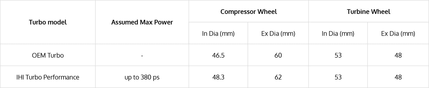 NEW OEM IHI RHF55 Performance Turbo Subaru Impreza WRX STI EJ20 EJ25 9F002