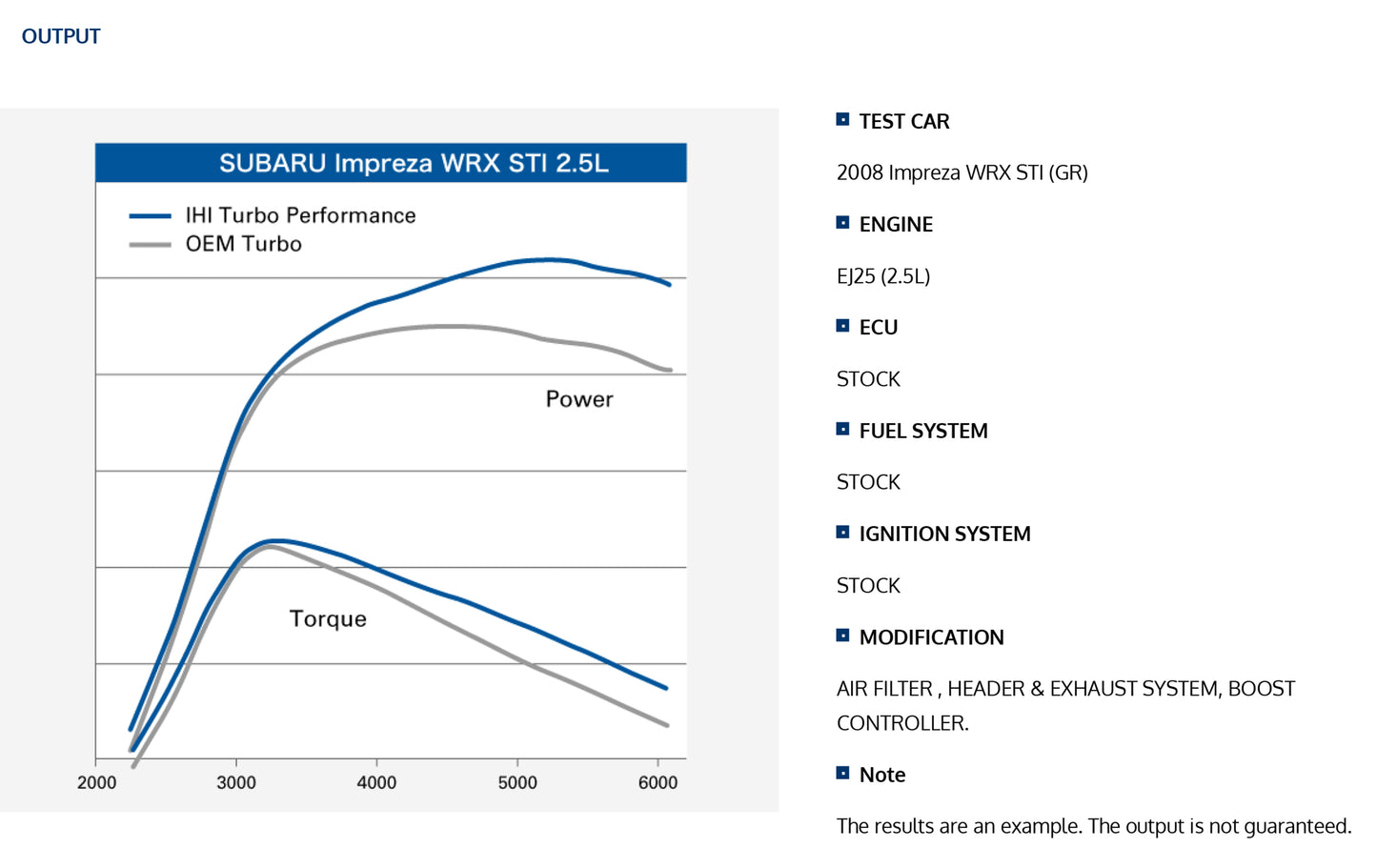 NEW OEM IHI RHF55 Performance Turbo Subaru Impreza WRX STI EJ20 EJ25 9F002