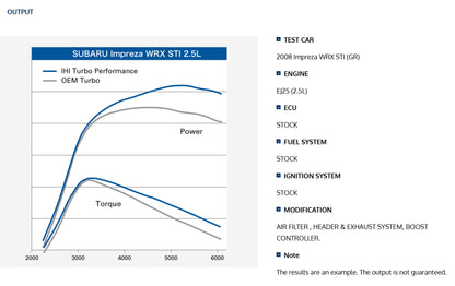 NEW OEM IHI RHF55 Performance Turbo Subaru Impreza WRX STI EJ20 EJ25 9F002