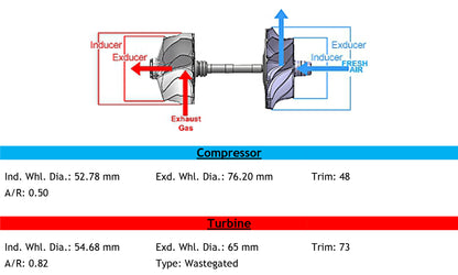 TB34 Turbo Universal T3 T4 Diario Chaochai 6102BZ 160PS 471204-5003