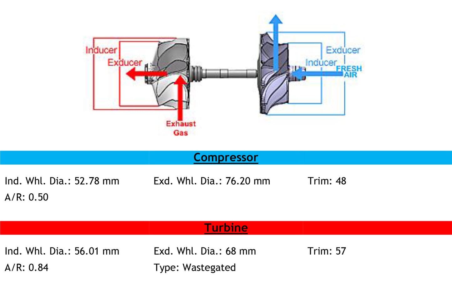 TBP4 Turbo Universal T3 T4 Cojinete de refrigeración por aceite Wastegated 706284-5004