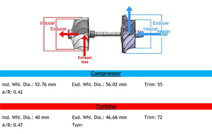 GT22 Turbo Universal Journal Air Cooling Isuzu JMC Transmit JX493ZQ 736210-5005